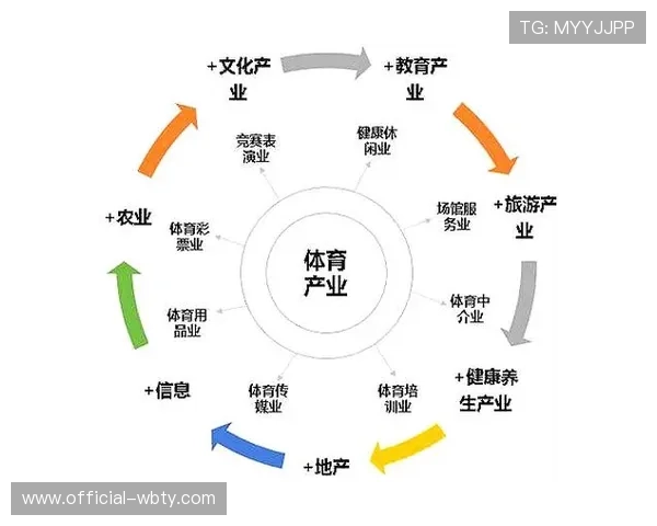 新球体育关注体育产业最新动态与市场趋势助力体育企业发展壮大
